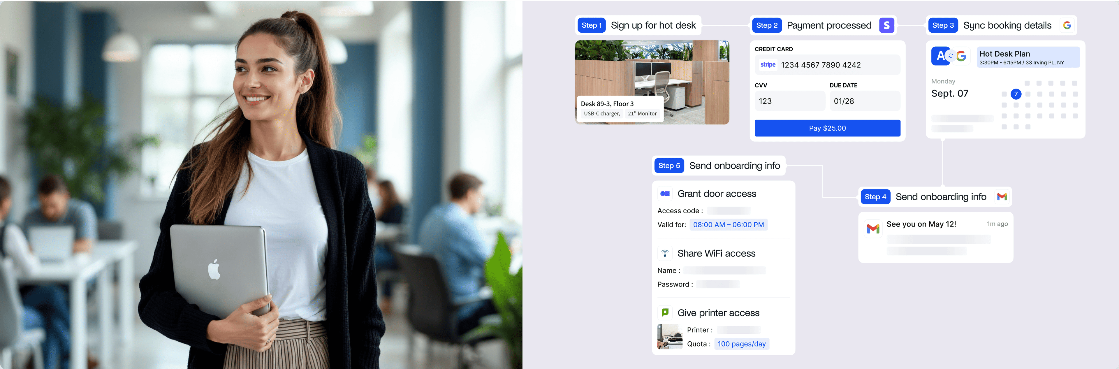 A collage illustrating the steps for booking and accessing a hot desk, including sign-up, payment, calendar sync, onboarding, and access provisioning.